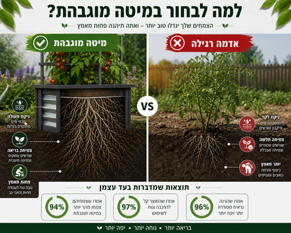 גרין-פריים טרליס – ערוגת גידול מוגבהת מעץ עם סבכה לצמחים מטפסים